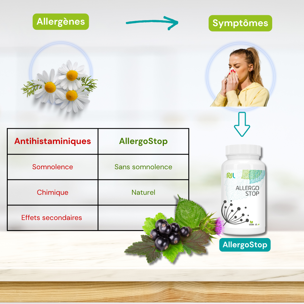 Allergo Stop solution naturelle respiration les effets