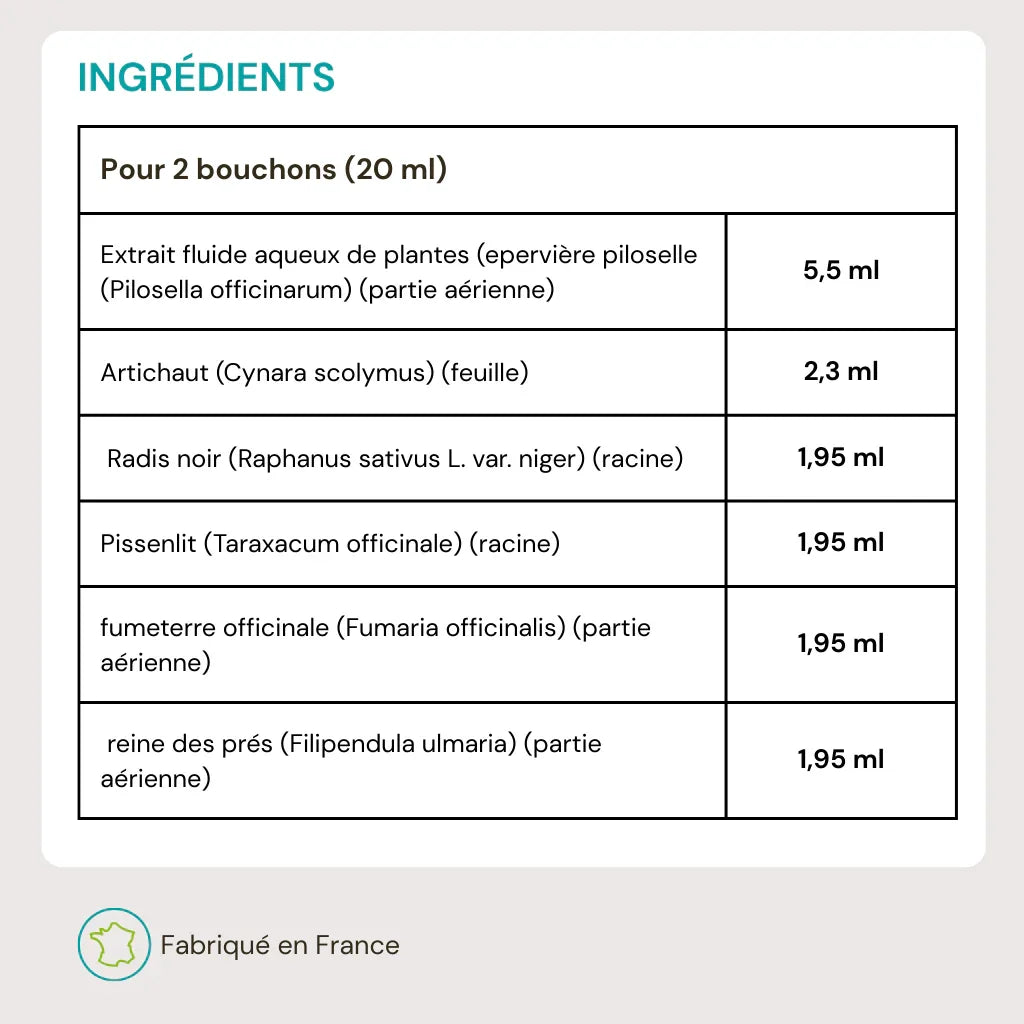 Drenare e Detox NutriLife Shop